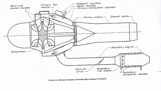 Gambar 5 : Skema engine turbojet dengan bleedoff