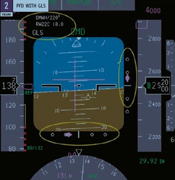 (Gambar 5) Primary Flight Display dengan GLS