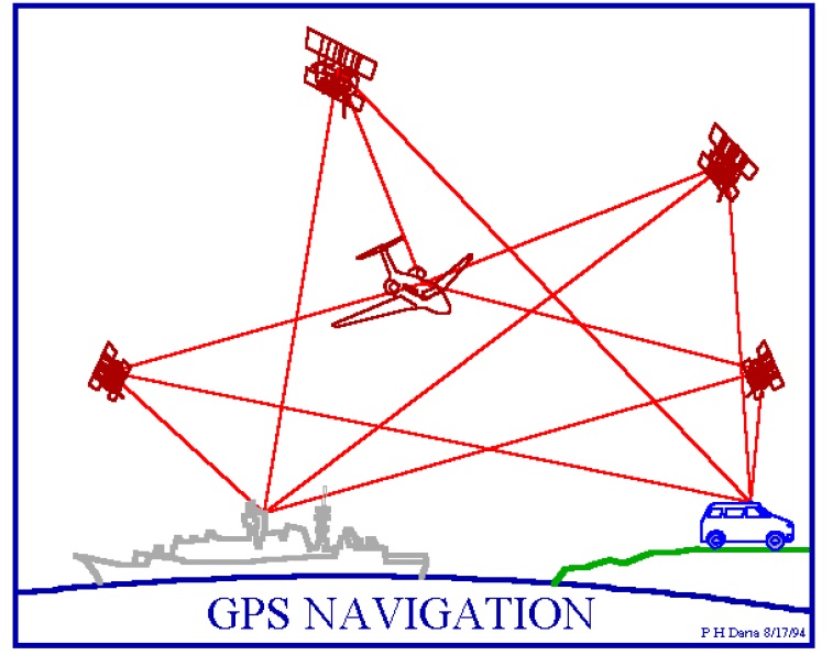 Gambar 5 Navigasi menggunakan bantuan satelit-satelit GPS