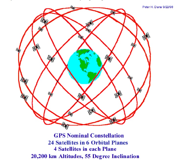 Gambar 2 Susunan orbit (konstelasi) satelit-satelit GPS