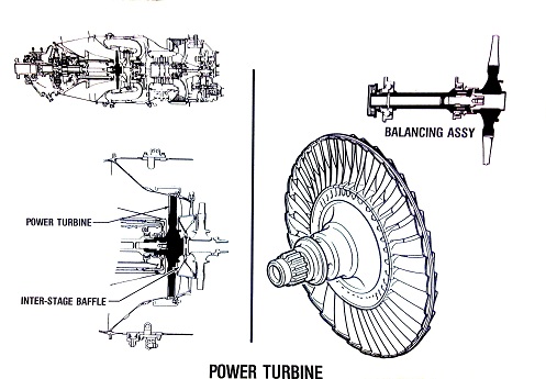 Gambar Power Turbine